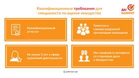 Что происходит с имуществом банкрота в 585 GOLD