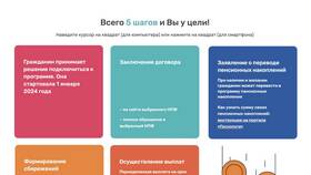 Что такое договор долгосрочных сбережений с НПФ в 585 GOLD