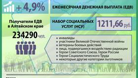 Что такое сумма индексации в 585 GOLD