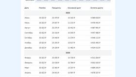 Досрочные платежи по ипотеке: как платить выгоднее в 585 GOLD