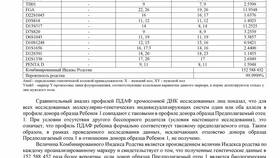 Генетический паспорт: назначение и применение в 585 GOLD