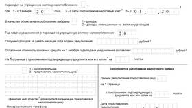 ИП на УСН: с чего начать в 585 GOLD