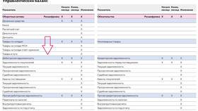 Как отразить депозиты в бухгалтерском балансе в 585 GOLD