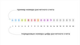 Как правильно читать номер карты Тинькофф в 585 GOLD