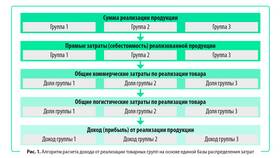 Как правильно рассчитать сумму расходов в 585 GOLD