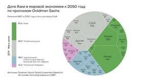 Как работает валютный рынок в 585 GOLD