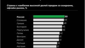 Как рассчитать эффективность акции в 585 GOLD