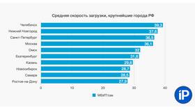 Как узнать сколько осталось на раздачу интернета МТС в 585 GOLD