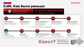 Как вернуть кредит в Альфа-Банке в 585 GOLD