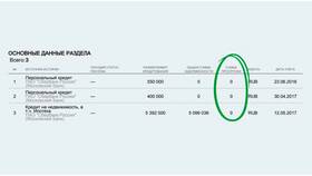 Причины отказа в кредите Сбербанка в 585 GOLD