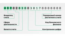 Расчетный счет в Сбербанке: для чего он нужен в 585 GOLD