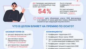 Страховая ставка: что это в 585 GOLD