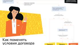 Условия договора: существенные и дополнительные положения в 585 GOLD