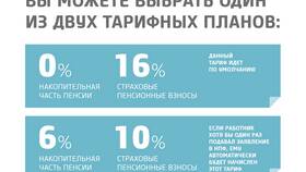 Зачем нужна накопительная часть пенсии в 585 GOLD